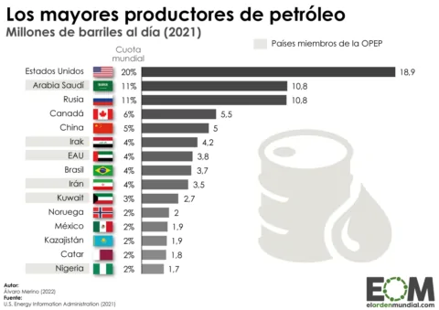 principales_productores_petroleo-480x339.png