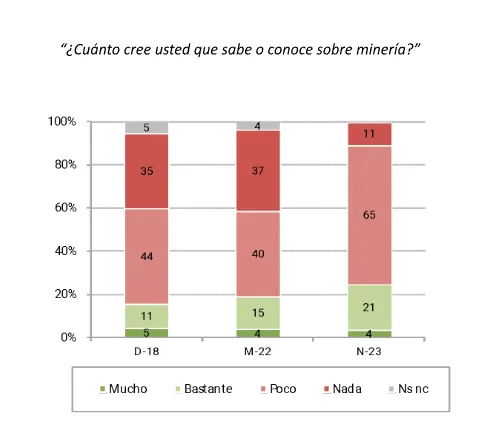 Balance y encuesta MINERIA 1