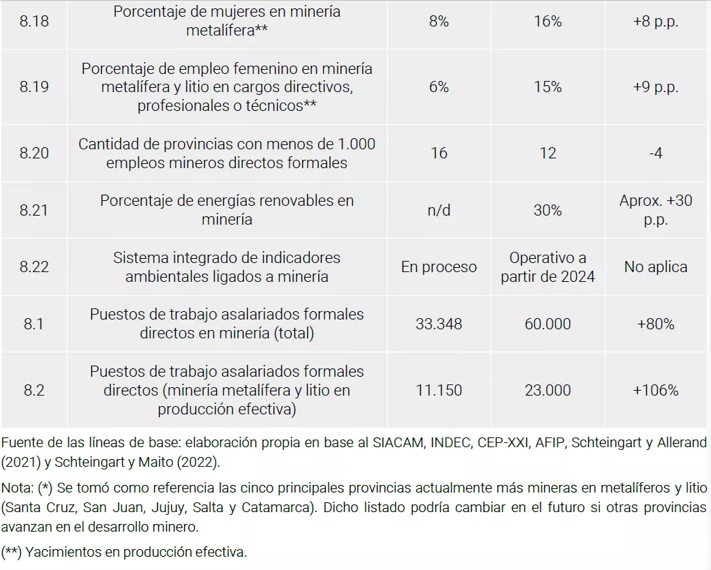 mineria metas 2030 5