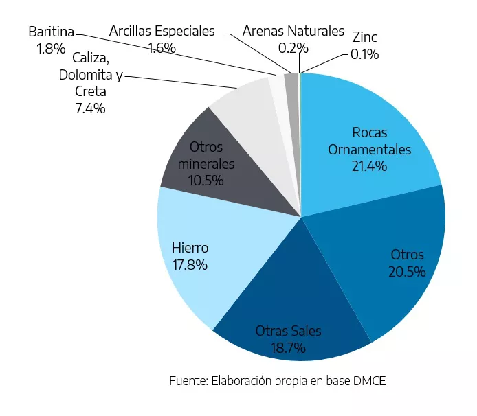 importaciones mineras desde china a argentina