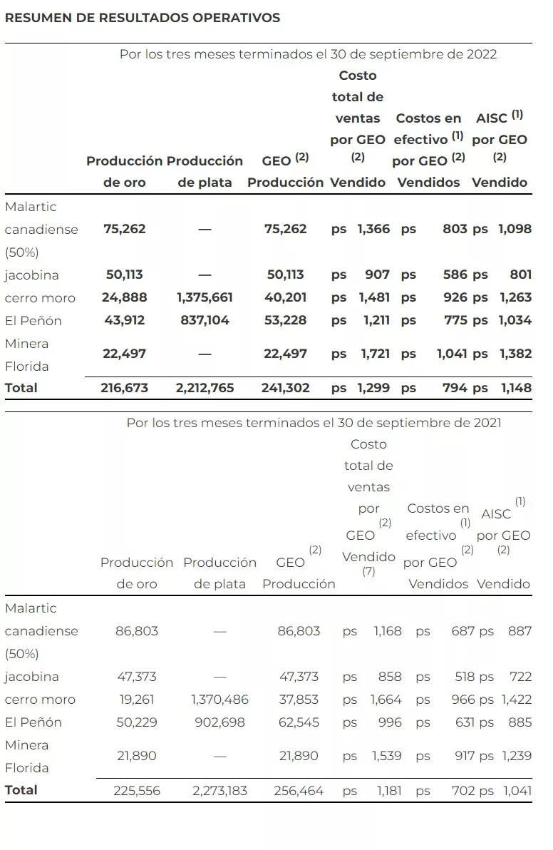 tabla 1 yamana