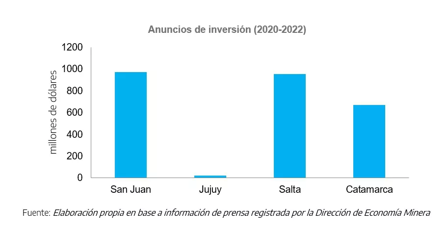 anuncios de inversiones