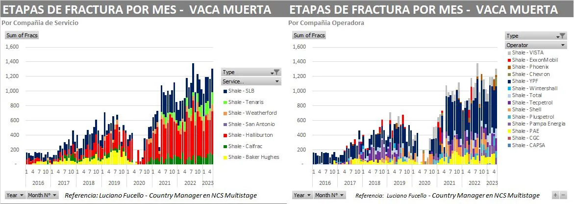 Fractura mayo NCS 3