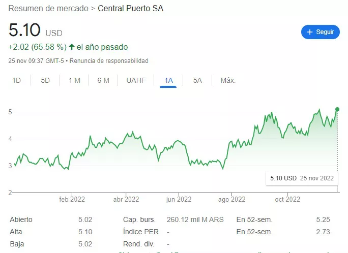 chart central puerto
