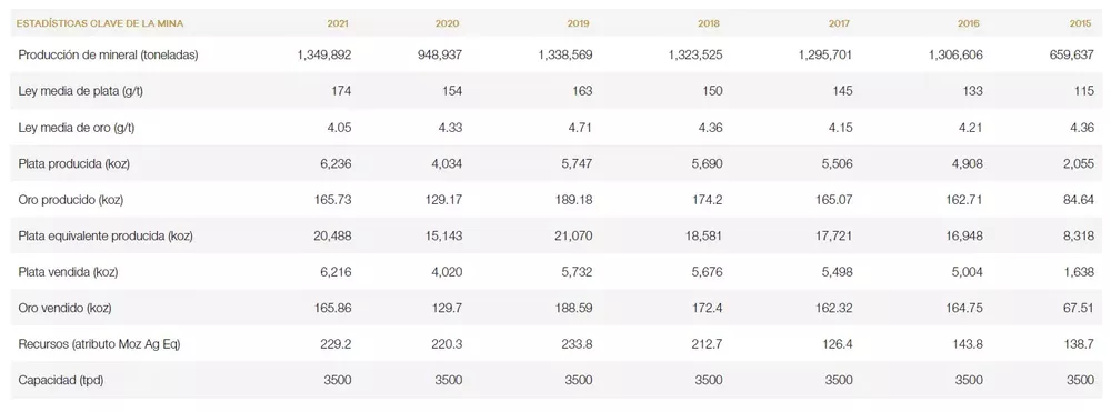 estadísticas inmaculada