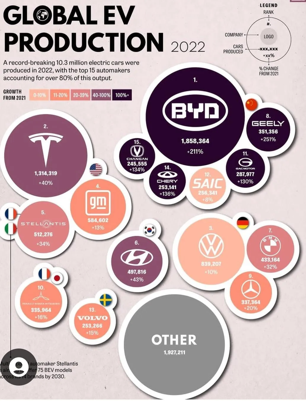 electromovilidad automotrices