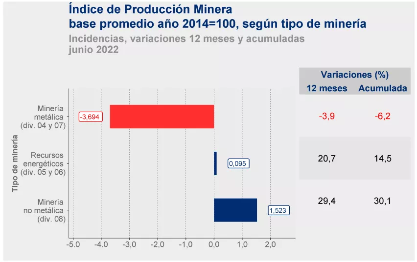 INDICE DE PRODUCCIÓN MINERA