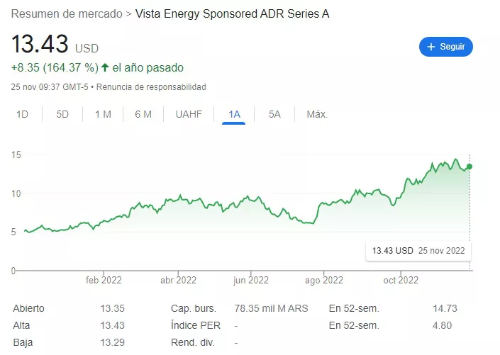 chart vista