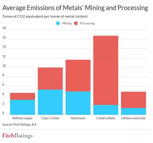metals_ghg_emissions