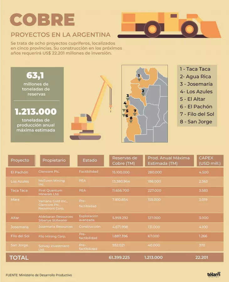 proyectos-mineros-cobre