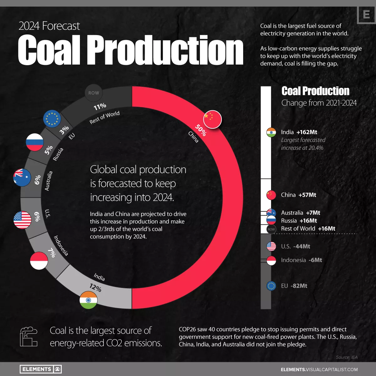 Coal-Production-2024-06