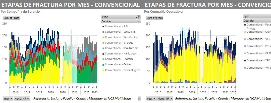 Fractura mayo NCS 2