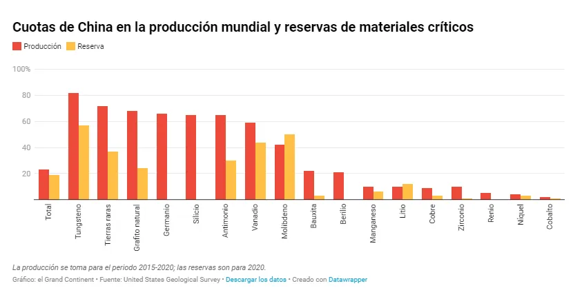 china criticos y tierras raras