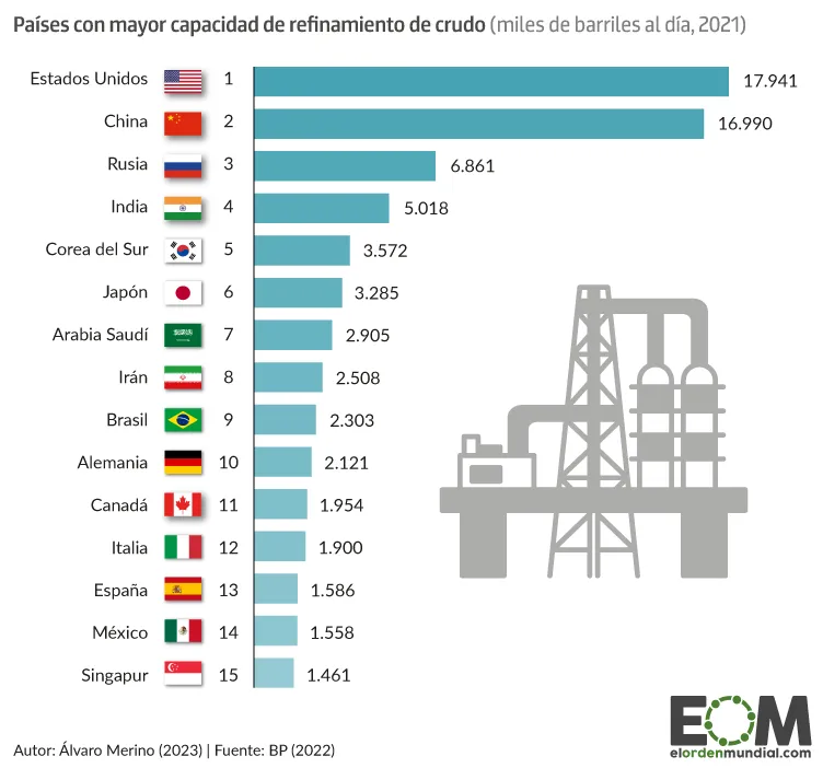 paises-petroleo-refinado-ordenador.png