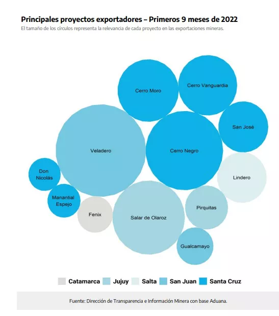 principales exportadores