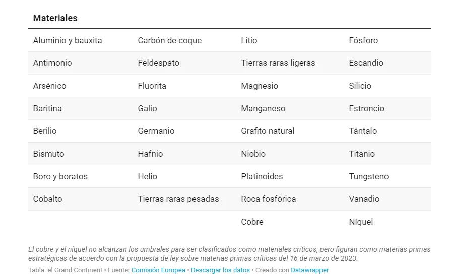 minerales criticos en UE