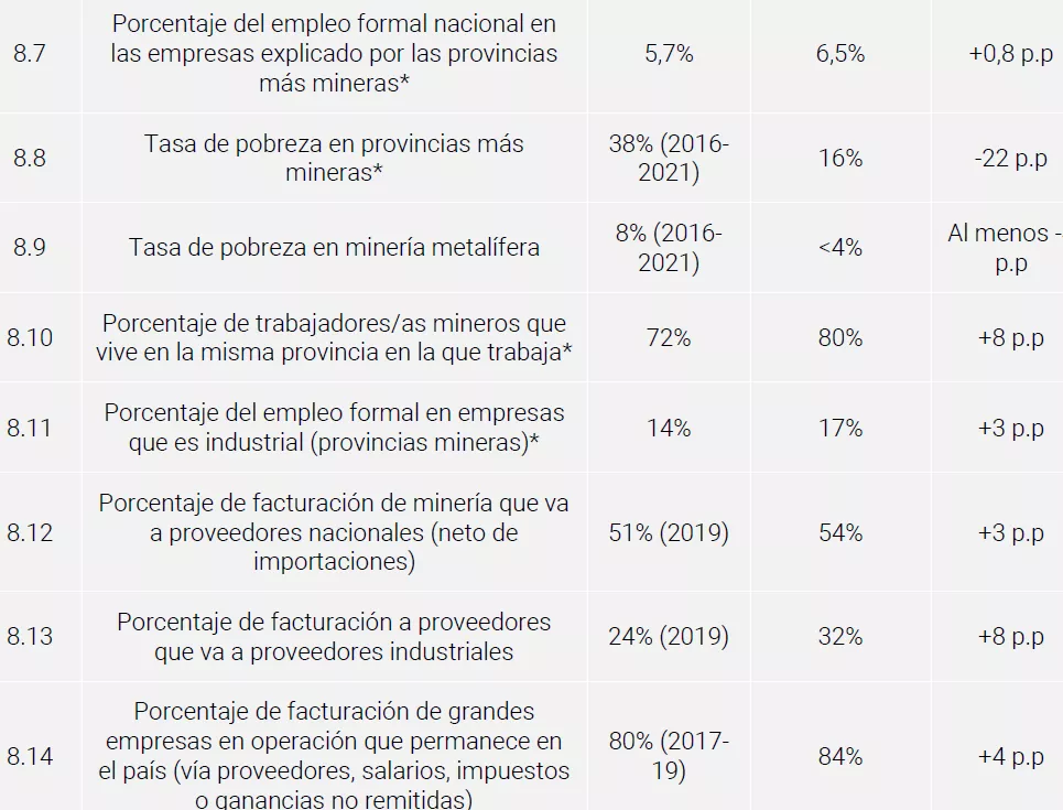 mineria metas 2030 3