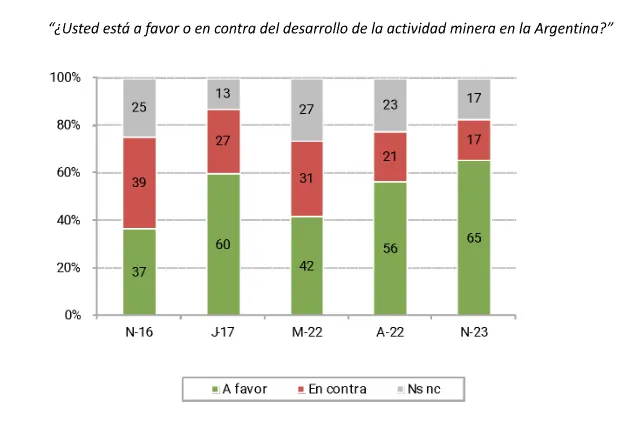 Balance y encuesta MINERIA 2