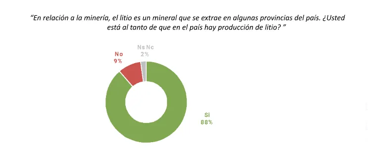 Balance y encuesta MINERIA 3