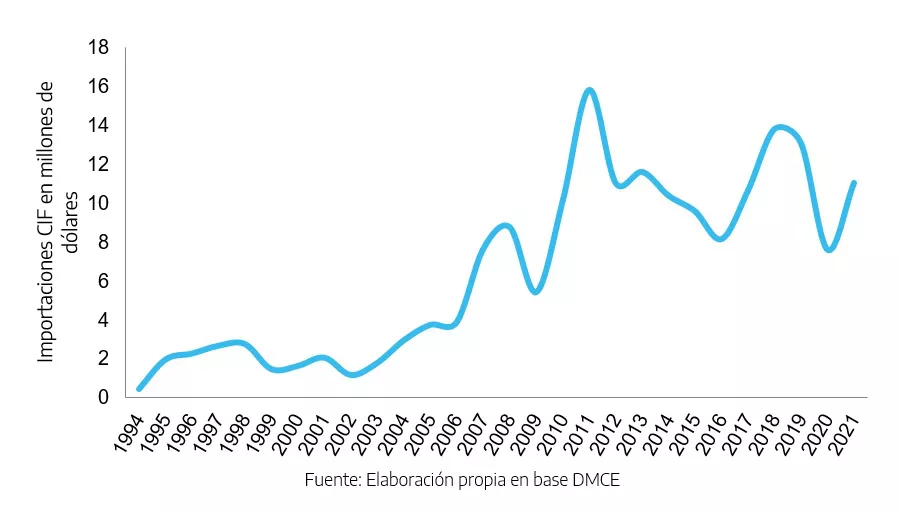 importaciones mineras desde china a argentina