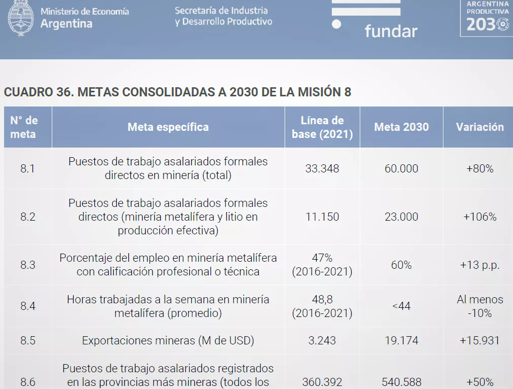 mineria metas 2030 2