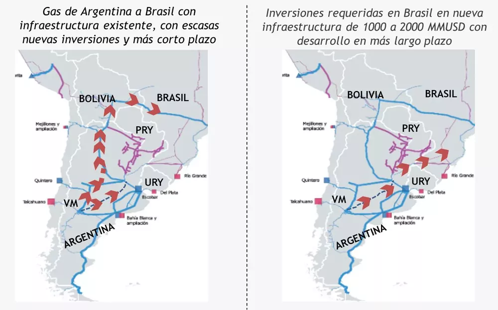 gas argentina brasil mapa