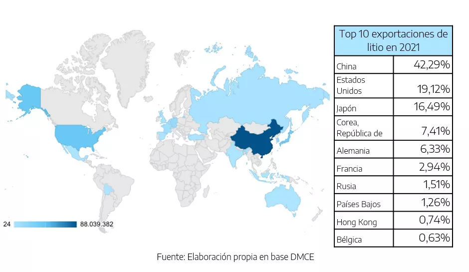Exportaciones mineras de Argentina a China 