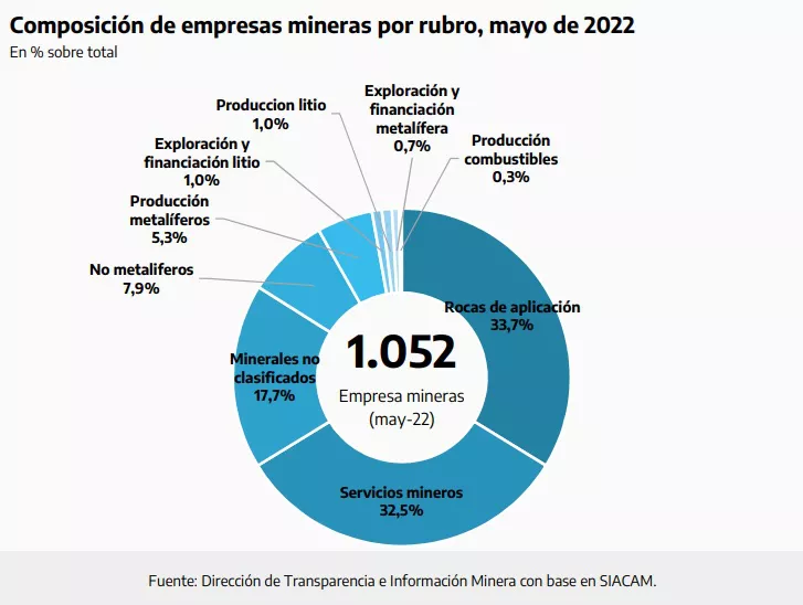composición empresas mineras por rubro