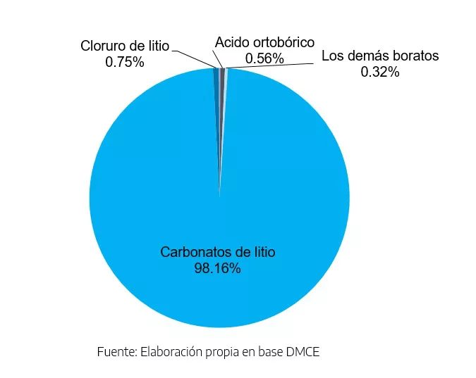 exportaciones mineras de argentina a china