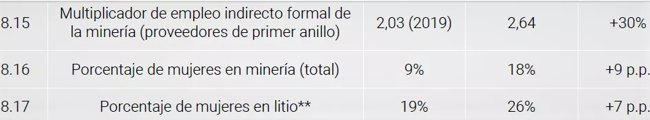 mineria metas 2030 4
