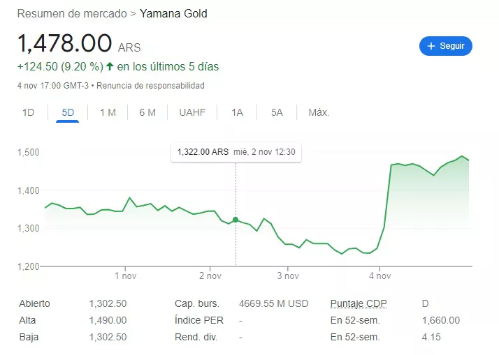 yamana gold chart