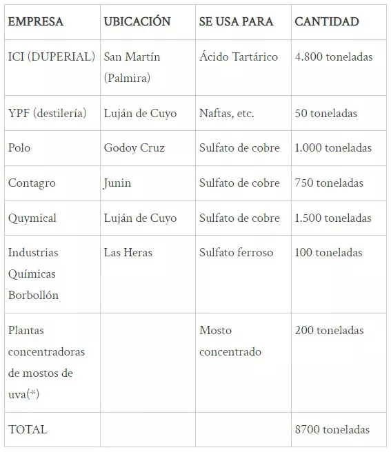 proyecto de ley mendoza