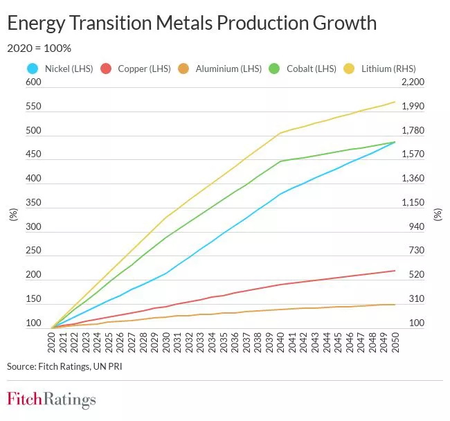 energy_transition_metals