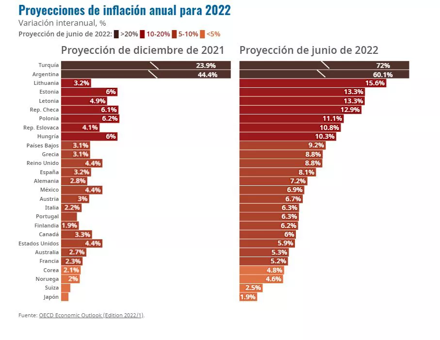 proyeccion anual de inflacion