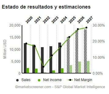 Barrick estimaciones