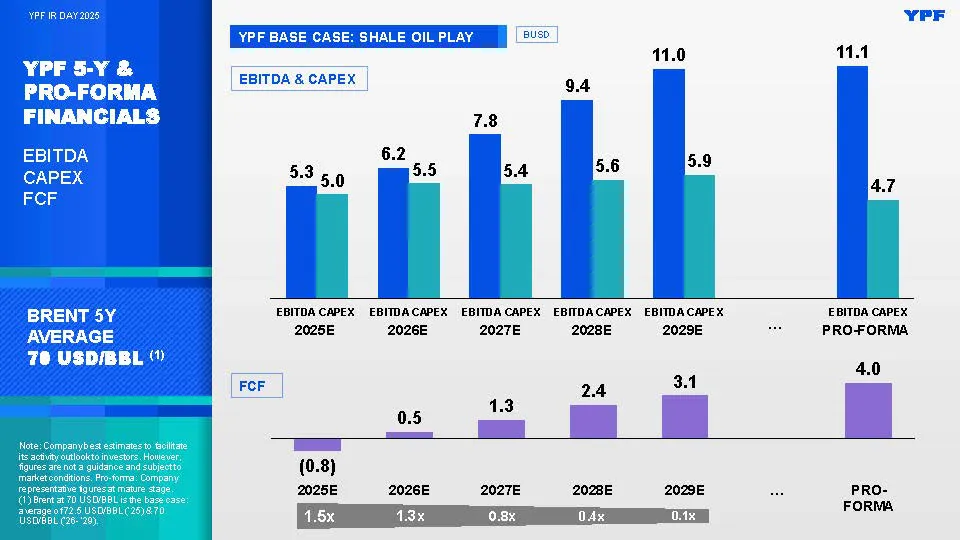 convoy 4 YPF-IR-DAY-2025-_Página_36