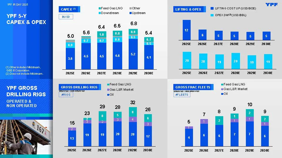 convoy 4 YPF-IR-DAY-2025-_Página_35
