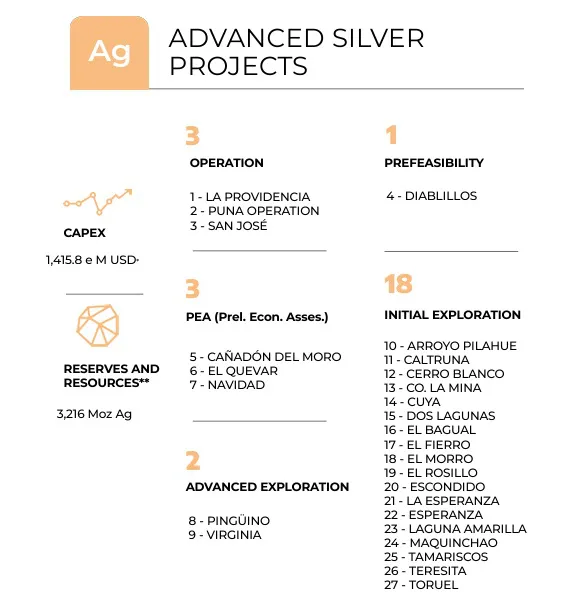 Proyectos-plata-Argentina