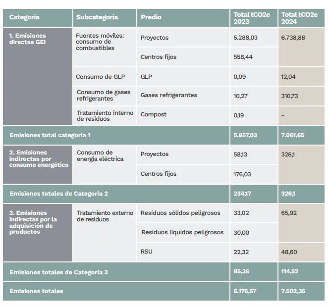 Huella de carbono.Alcance