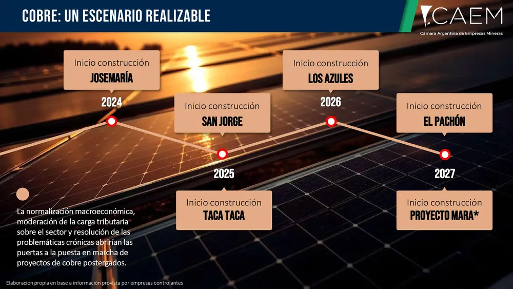 Minería-Argentina-2024-prensa-images-17
