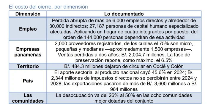 COSTO CIERRE COBRE PANAMA