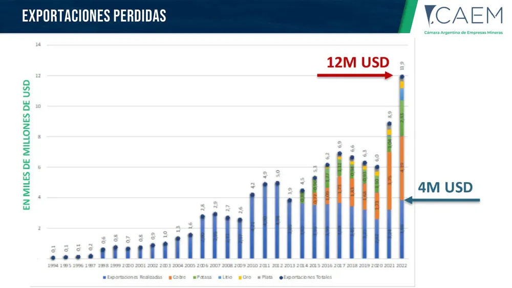 Minería-Argentina-2024-prensa-images-20