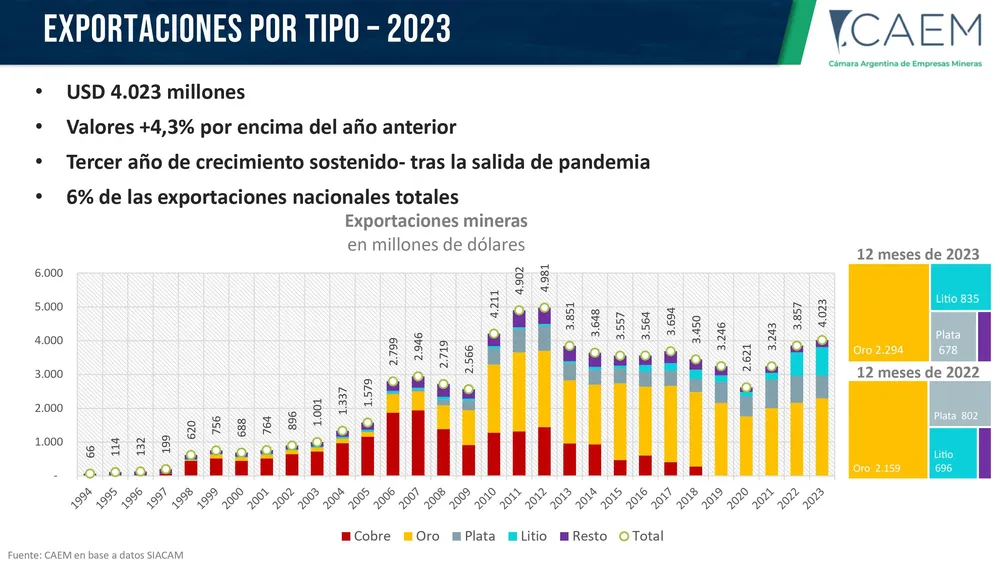 Minería-Argentina-2024-prensa-images-4
