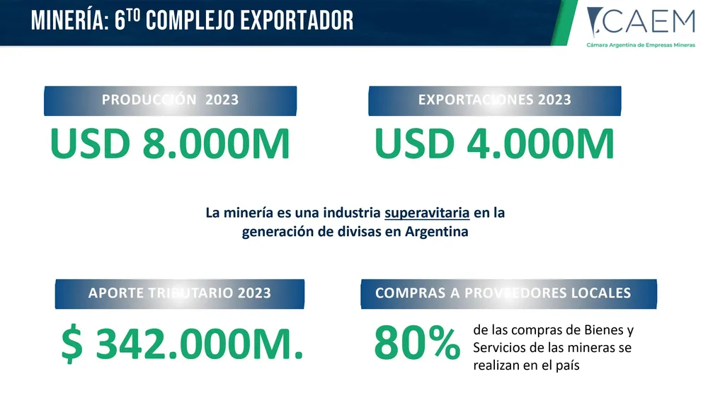 Minería-Argentina-2024-prensa-images-3