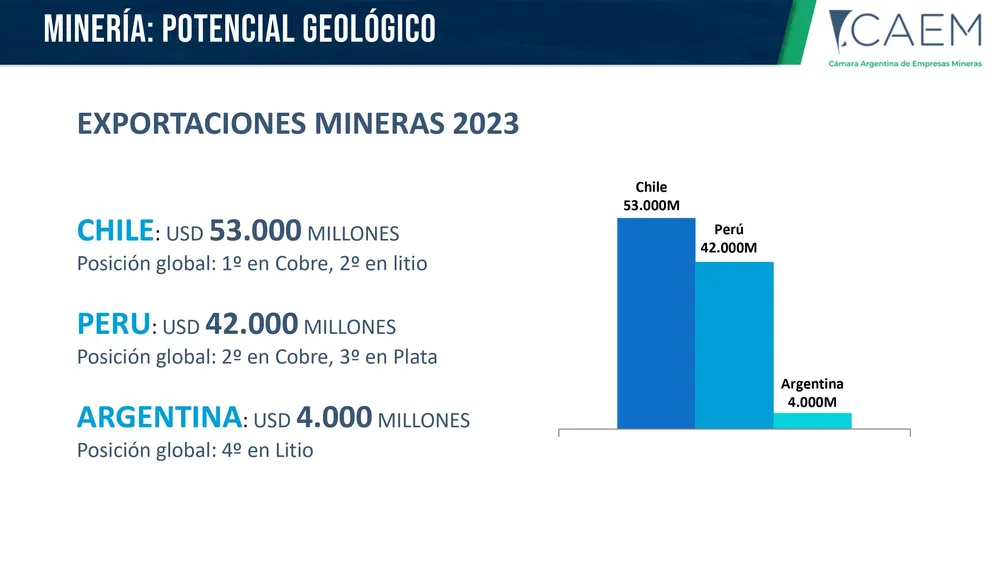 Minería-Argentina-2024-prensa-images-9