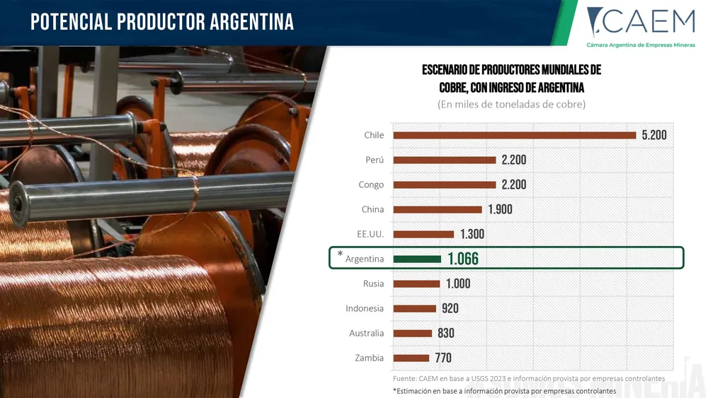 Minería-Argentina-2024-prensa-images-19