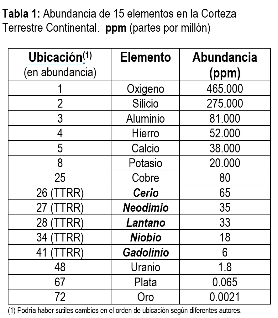 BONALUMI TIERRAS RARAs taBLA 1