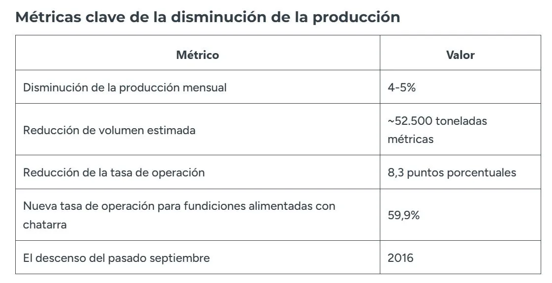 tabla cobre chino impuestos vs produccion