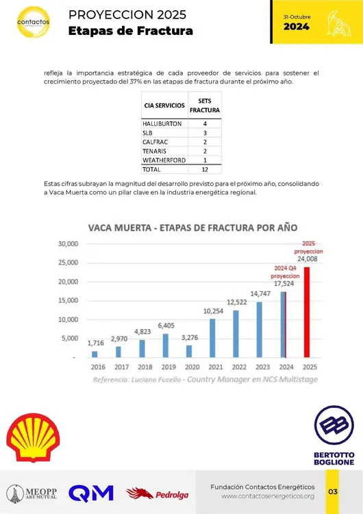 2024-10_PROYECCION 2025 Fractura_Contactos_Energéticos[1]_Página_3