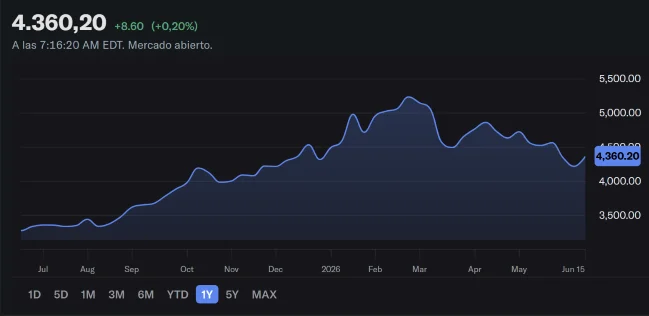 oro precio 16 junio